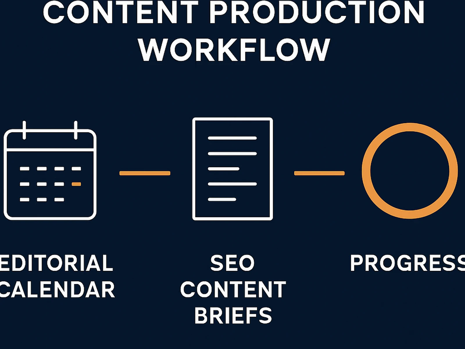 Content Velocity